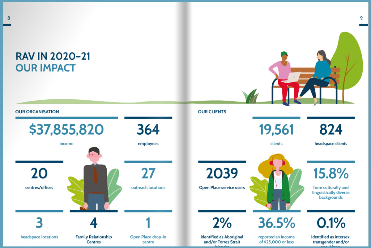 2020-21 Annual Report-211026 | Relationships Australia Victoria